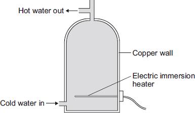 (Total 7 marks) Q9. An electric immersion heater is used to heat the water in a domestic hot water tank. When the immersion heater is switched on the water at the bottom of the tank gets hot.