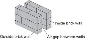 U-value of the wall = 0.7 U-value of the wall = 0.3 The plastic foam reduces energy transfer by convection. Explain why. (Total 8 marks) Q25.
