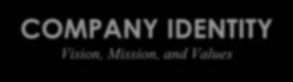 COMPANY IDENTITY Vision, Mission, and Values Vision To be the world s most imaginative, resourceful training and Productivity Company, providing customer-focused solutions tailored to individual