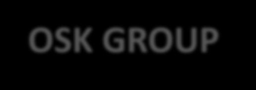 OSK GROUP / Company