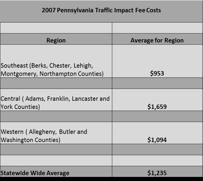 The range selected was: Western Pennsylvania average - $1,094 per trip Statewide average-