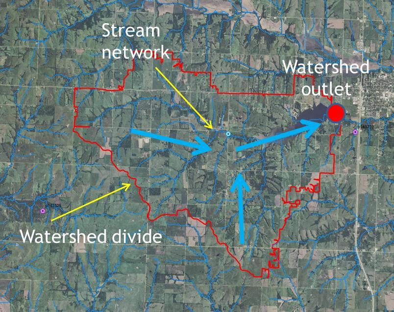 Watershed Terminology A watershed refers to an area of land that drains to a common water body such as a