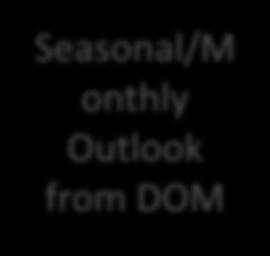 SRI LANKA: Water Management for Agriculture Department of Irrigation (2014-2015) Seasonal/M onthly Outlook from DOM DOI
