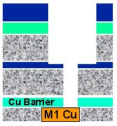 Etch stop integrity Cu Barrier Open and Via Cleans 1. Cu open 2.
