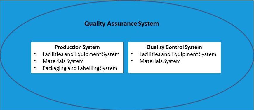Based on these guidelines, ChemCon developed and implemented its Total Quality Management System (TQM), which assures the strict compliance with the ChemCon Quality Policy: ChemCon GmbH commits that