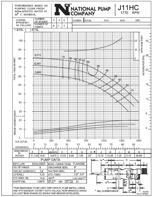Typical Vertical Turbine Performance Curve Efficiency correction per