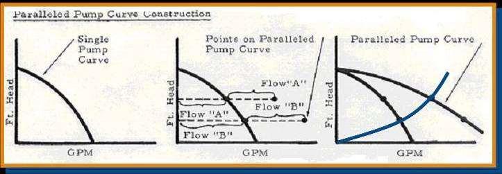 PUMP PERFORMANCE WITH PARALLEL PUMPING