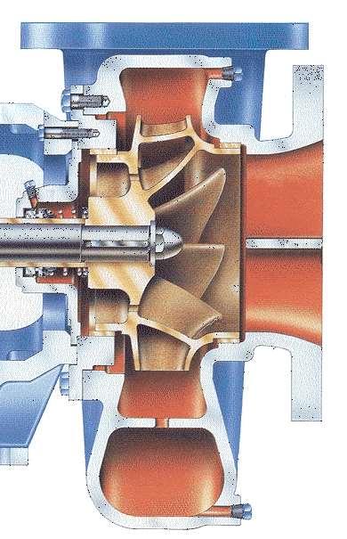 The More we reduce the Shock, Turbulence, Recirculation, and Friction losses, the Higher the Efficiency.