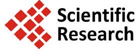 Journal of Materials Science and Chemical Engineering, 2014, 2, 7-14 Published Online May 2014 in SciRes. http://www.scirp.org/journal/msce http://dx.doi.org/10.4236/msce.2014.25002 Alternative System of Industrial Paint Applied to Spherical Mount for Liquefied Petroleum Gas Fernando B.