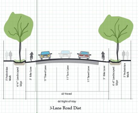 Expand areas for street trees