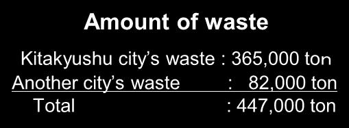 981,000 Household : 432,000 Area : 487 km2 Amount of waste Kitakyushu city s waste : 365,000 ton Another city s waste : 82,000 ton Total : 447,000 ton Shinmoji