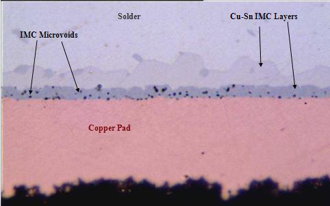 SnPb solder joints Observed on 10-15% of board lots Absent on high purity electrodeposited copper foils IMC Microvoids are a Reliability Risk Source of Photos: D.W. Henderson, et al.