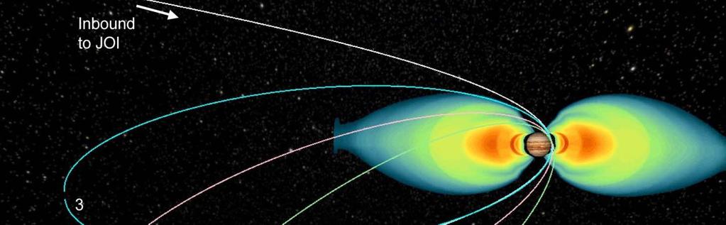 Juno Trajectory Through Radiation Belts Perijove Passage through Jupiter s Radiation Environment Juno