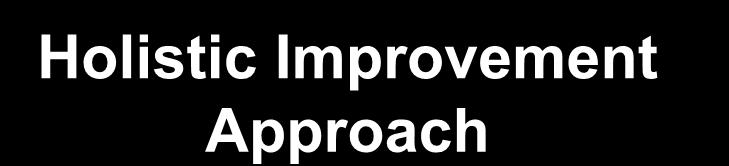 Holistic Improvement Approach Use of Multiple Training Methods Raises Awareness Changes Unsafe Attitudes, Beliefs,