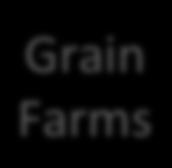 Grain Facili7es, logis7cs &