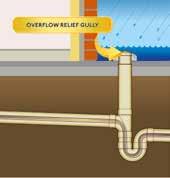 Can t find your ORG? If you can t locate your overflow relief gully, we recommend contacting a licensed plumber to investigate.