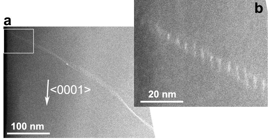 Figure S4. STEM-HAADF raw images showing Gd nano-fibers viewed from < 1100 >. b, Enlarged view of the boxed region labeled in a. 5.