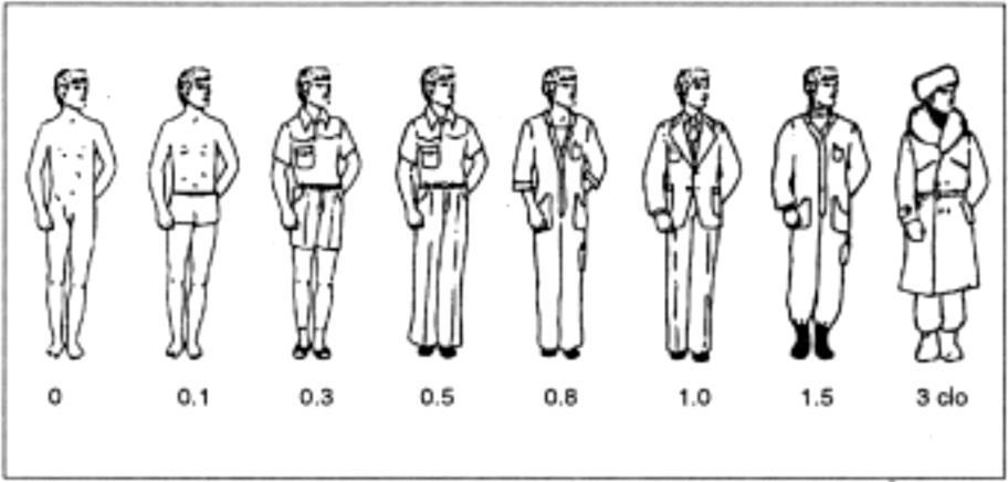 Chapter 4 Research Methodology of clo units. 1 clo= 0.155 m 2 K/W. Figures 4.5 shows the thermal insulation values of different combinations of clothes.. Figure 4.