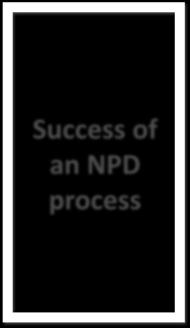 Feasibility Customer Inputs Success of Designers Competence an NPD