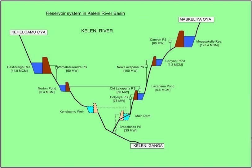 Kelani river basin