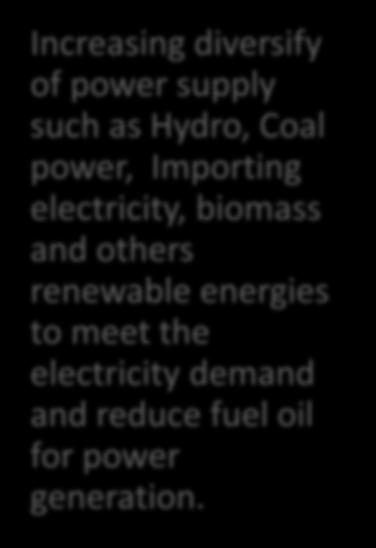 biomass and others renewable energies to meet the