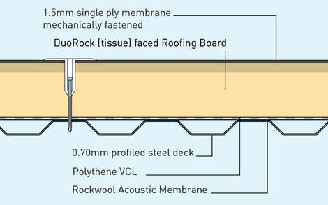 Acoustic performance Effective sound insulation is an essential requirement where commercial or industrial operations generate noise levels that could be harmful to the health or efficiency of the