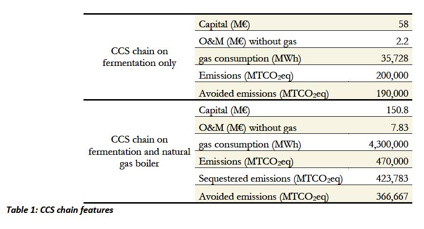 Source: Biomass and CCS: The influence of