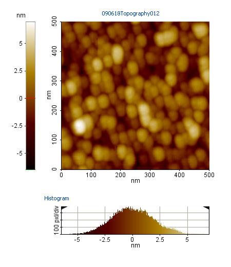 SUPPLEMENTARY INFORMATION A B Figure S3: Non-contact AFM topography image of thin film after electrochemical characterization in H 2 -