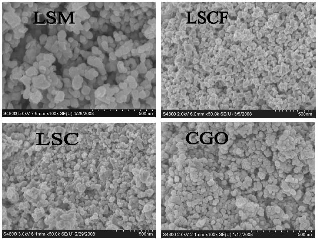 597 conductivities of the sintered samples prepared from these nano-powders were also measured, and the conductivities of LSM, LSCF, LSC and CGO sintered bulks reached 200, 279, 1950 and 0.