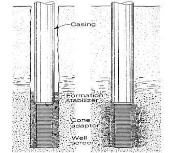 Natural Developed Wells Well Screen Length Filter Pack vs Stabilizer Gravel Stabilizer gravel fills the