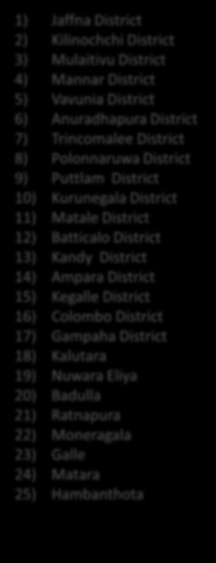 District 8) Polonnaruwa District 9) Puttlam District 10) Kurunegala District 11)