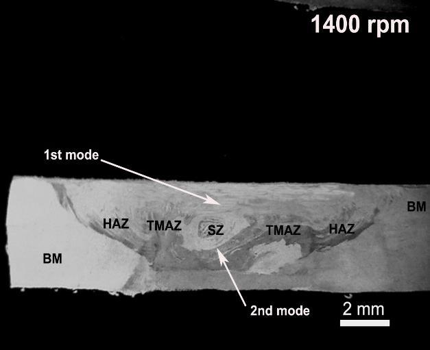 7 shows the micro structure of the base material (BM) and the different zones of weld at 900 rpm and 1400 rpm ie.