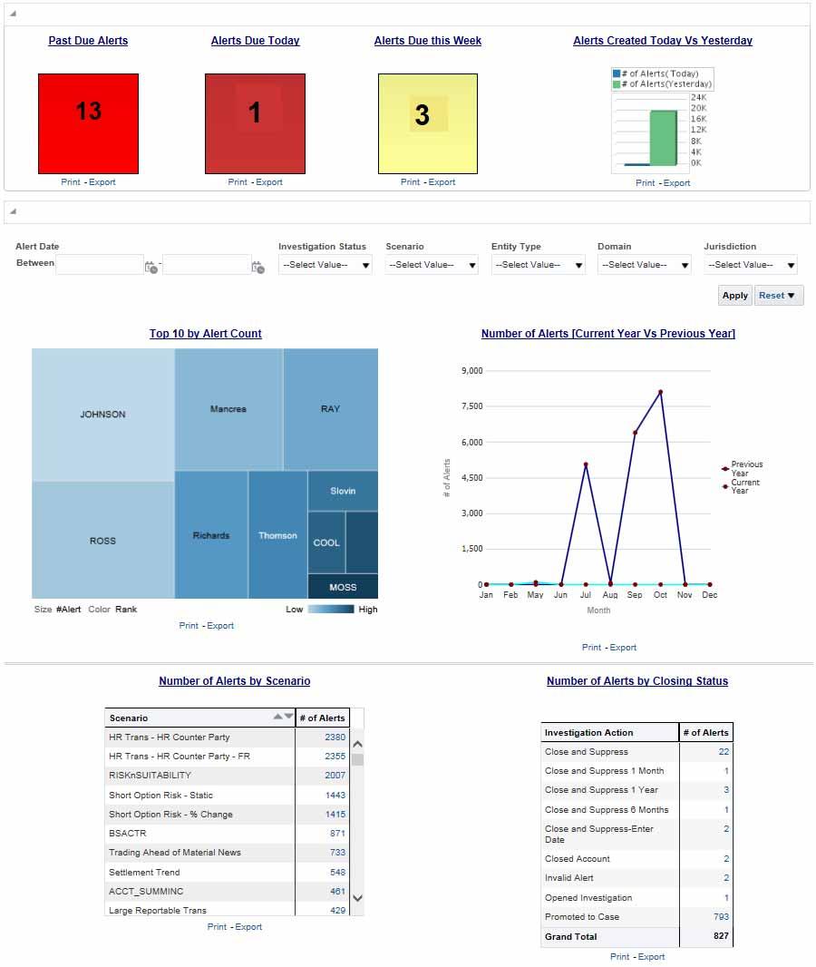 FCCM Analytics Dashboards Figure 11.