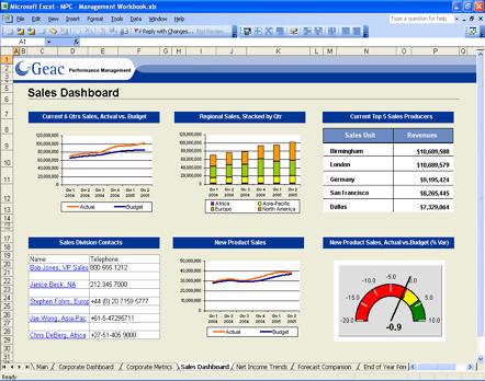 Right Information at the Right Time Reporting & Analysis Perform detailed