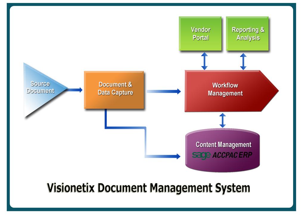 VisionetixWhitepaper What is a Document Management Solution (DMS)?