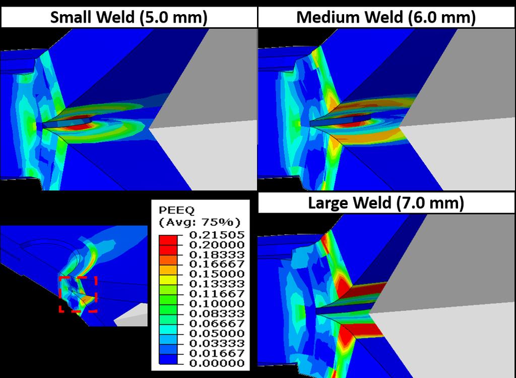 Figure 66: Simulated single-sided wedge testing results showing maximum plastic strain accumulation for three different weld sizes Interfacial failure occurs abruptly and is not an ideal failure mode