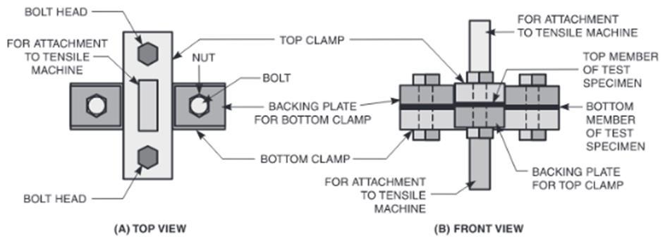 Figure 17: Loading configuration for cross tension testing [17] Radakovic and Tumuluru performed cross-tension testing on DP 790 and 980 to obtain a better understanding of the material behavior [64].