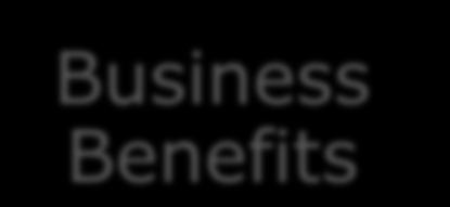 Business And IT Value Proposition Business Benefits Same Flexibility As Cloud / Saas Offering At Competitive Price Point