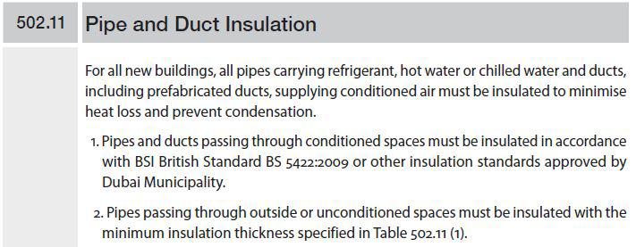 Kingspan PalDuct PIR meets the requirements of EN 13403. Test 7: Sound Absorption Ductboard should be tested for sound absorption performance, to provide a rating which is useful for comparison.