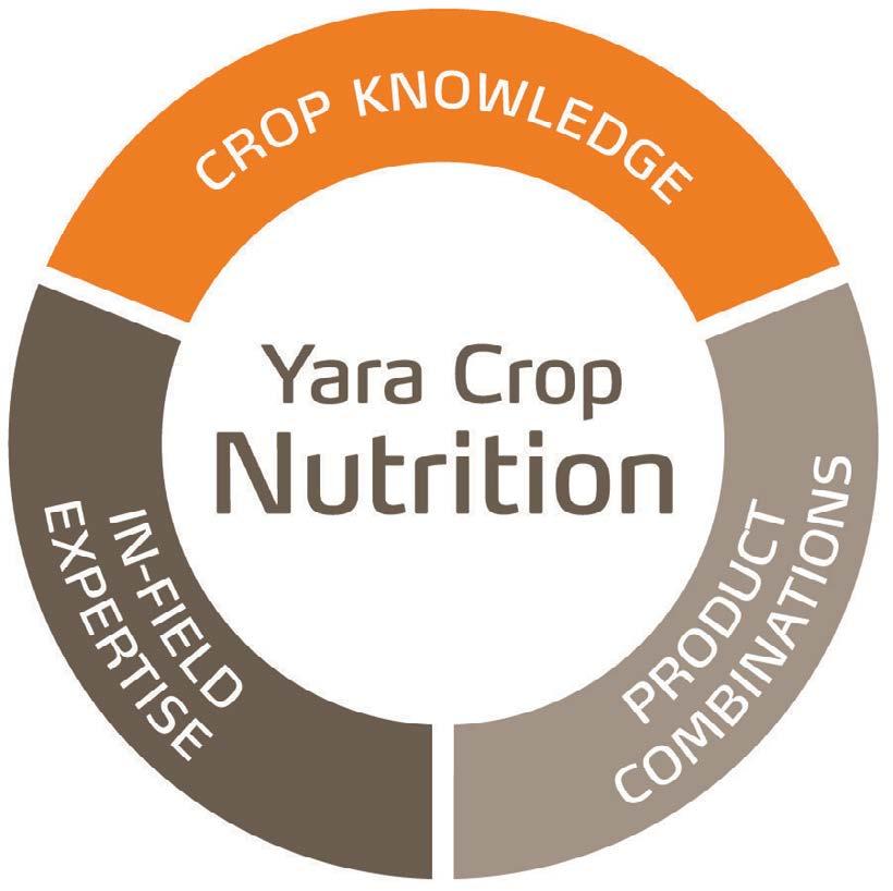programme to meet the plant nutrient demand In-field Expertise Yara has developed
