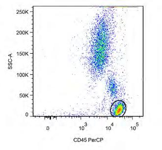 Immunophenotyping 3-color reagents KOMBITEST CD3 FITC / CD16+CD56 PE / CD45 PerCP ED7060 Specificity: CD3 CD16 CD56 CD45 Fluorochrome FITC PE PerCP Clone UCHT1 3G8 MEM-188 MEM-28 Isotype Mouse IgG1