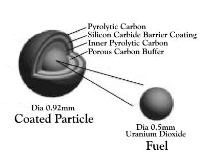 oxide fuel pellet Image: Nuclear Regulatory