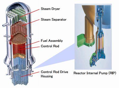 Boiling-water reactor turbine water touches