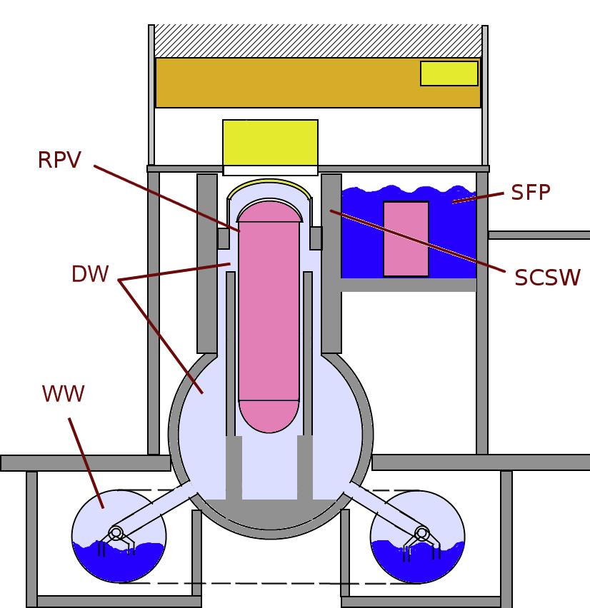 Boiling-water reactor turbine water touches fuel Worse if