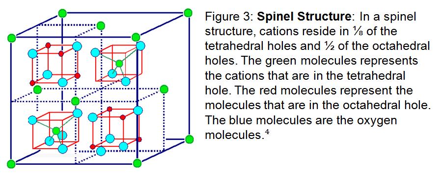 that have an inverse spinel structure. When the metal has an inverse spinel, the A component is in an octahedral hole and the B component is equally divided in both tetrahedral and octahedral holes 3.