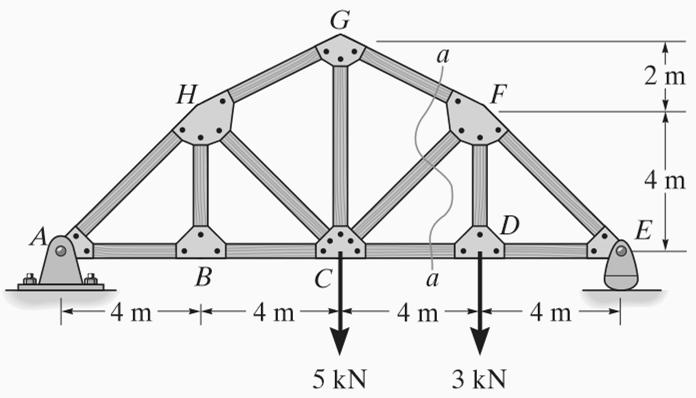 Example 2 Determine the force in member CF of the truss.