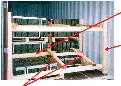 Blocking & bracing using timber Timber cross-struts Timber upright nailed against container corner post
