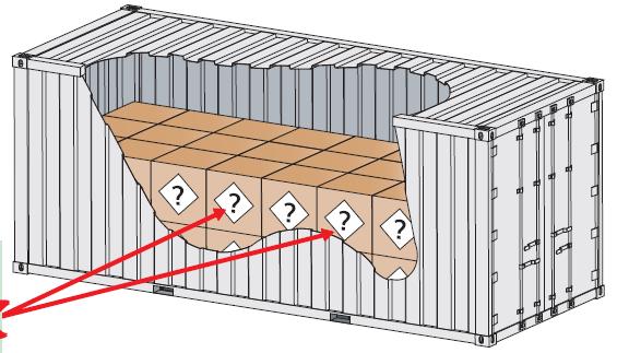 Reminder: 100% of dangerous goods in a container must be declared Undeclared