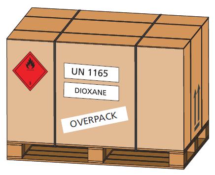 marked and labelled Overpacks must be marked