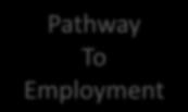 Pathway To Employment ACCES-VR request not approved